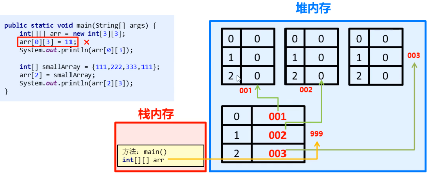 /images/java/JavaSE 基础 (3) 数组/16.png
